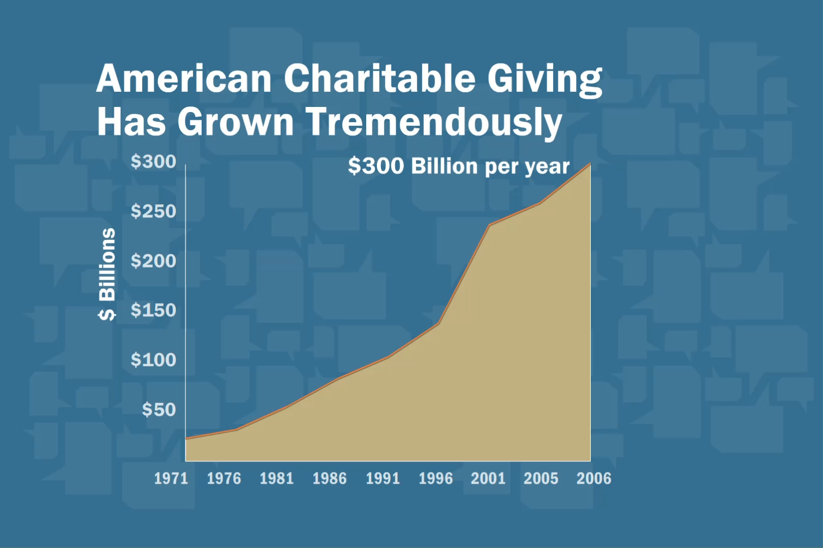 Giving to Charity (No Audio)